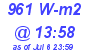 Milwaukee Weather Solar Radiation High Today