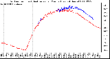 Milwaukee Weather Outdoor Temp (vs) Heat Index per Minute (Last 24 Hours)
