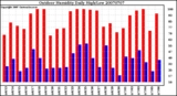 Milwaukee Weather Outdoor Humidity Daily High/Low
