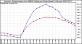 Milwaukee Weather Outdoor Temperature (vs) THSW Index per Hour (Last 24 Hours)