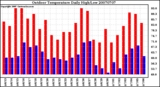 Milwaukee Weather Outdoor Temperature Daily High/Low
