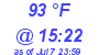 Milwaukee Weather Heat Index High Today