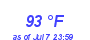 Milwaukee Weather Heat Index High Month