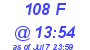 Milwaukee Weather THSW Index High Today