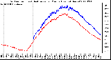 Milwaukee Weather Outdoor Temp (vs) Heat Index per Minute (Last 24 Hours)