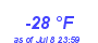 Milwaukee WeatherWind Chill Low Year