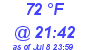 Milwaukee Weather Dewpoint High High Today