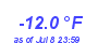 Milwaukee Weather Temperature Low Year