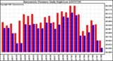 Milwaukee Weather Barometric Pressure Daily High/Low