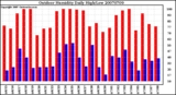 Milwaukee Weather Outdoor Humidity Daily High/Low