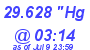 Milwaukee Weather Barometer Low Today