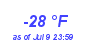 Milwaukee WeatherWind Chill Low Year