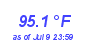 Milwaukee Weather Temperature High Year