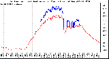 Milwaukee Weather Outdoor Temp (vs) Heat Index per Minute (Last 24 Hours)