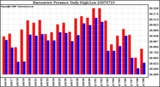 Milwaukee Weather Barometric Pressure Daily High/Low