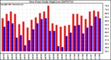 Milwaukee Weather Dew Point Daily High/Low