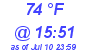 Milwaukee Weather Dewpoint High High Today