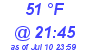 Milwaukee Weather Dewpoint High Low Today