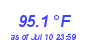 Milwaukee Weather Temperature High Year