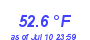 Milwaukee Weather Temperature Low Month