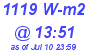 Milwaukee Weather Solar Radiation High Today