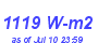 Milwaukee Weather Solar Radiation High Month