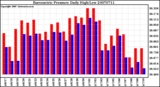 Milwaukee Weather Barometric Pressure Daily High/Low