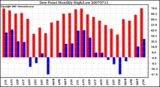 Milwaukee Weather Dew Point Monthly High/Low