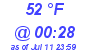 Milwaukee Weather Dewpoint High High Today