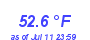 Milwaukee Weather Temperature Low Month