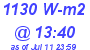 Milwaukee Weather Solar Radiation High Today