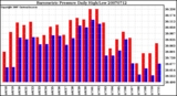 Milwaukee Weather Barometric Pressure Daily High/Low