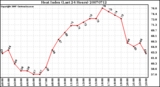 Milwaukee Weather Heat Index (Last 24 Hours)