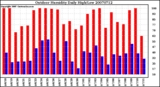 Milwaukee Weather Outdoor Humidity Daily High/Low