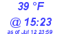 Milwaukee Weather Dewpoint High Low Today