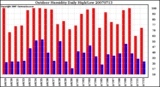 Milwaukee Weather Outdoor Humidity Daily High/Low