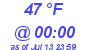 Milwaukee Weather Dewpoint High Low Today