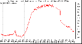 Milwaukee Weather Outdoor Temp (vs) Heat Index per Minute (Last 24 Hours)