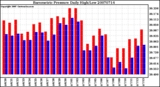 Milwaukee Weather Barometric Pressure Daily High/Low