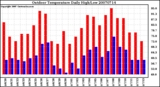 Milwaukee Weather Outdoor Temperature Daily High/Low