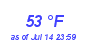 Milwaukee WeatherWind Chill Low Month