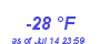 Milwaukee WeatherWind Chill Low Year