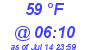 Milwaukee Weather Dewpoint High High Today