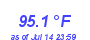 Milwaukee Weather Temperature High Month