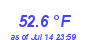 Milwaukee Weather Temperature Low Month