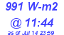 Milwaukee Weather Solar Radiation High Today