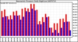 Milwaukee Weather Barometric Pressure Daily High/Low