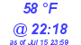 Milwaukee Weather Dewpoint High High Today