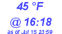 Milwaukee Weather Dewpoint High Low Today