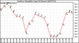 Milwaukee Weather Outdoor Humidity (Last 24 Hours)